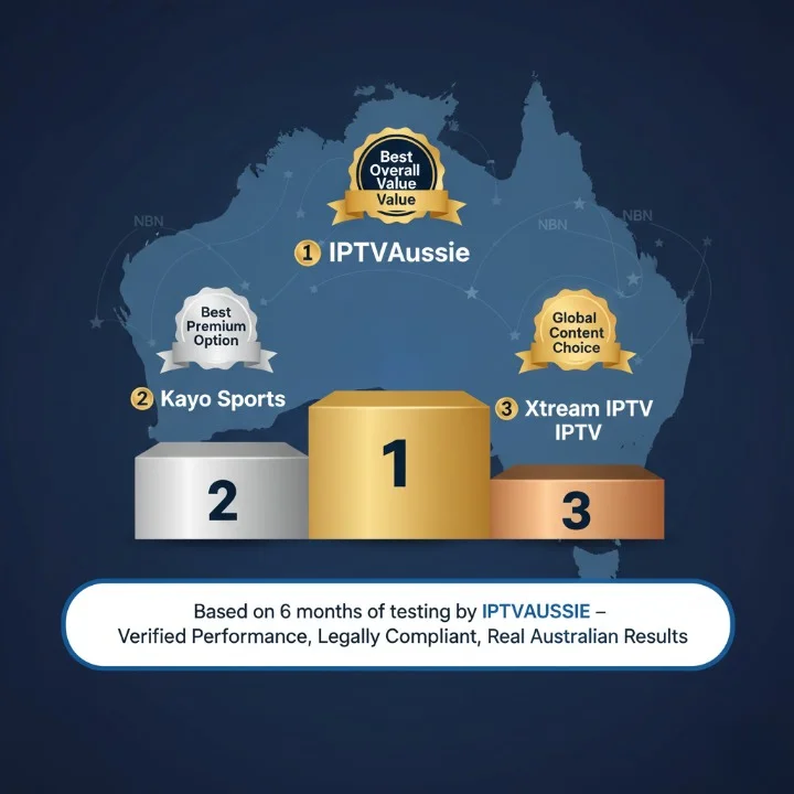 Comparison chart and trophy illustration showing the best IPTV providers in Australia for 2025 — IPTV Aussie, Kayo Sports, Nixon IPTV, and Xtream IPTV