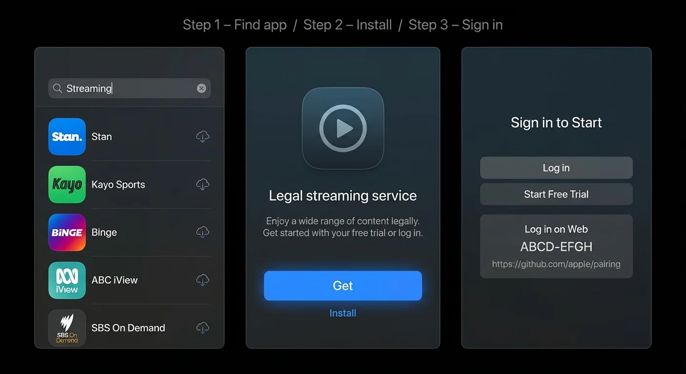 Technical Apple TV 4K interface showing a step-by-step setup workflow for installing and configuring multiple legal Australian streaming apps (Stan, Kayo, Binge, ABC iView, SBS On Demand) via the App Store and app login screens – IPTV Apple TV Australia