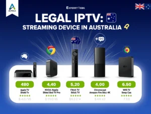 Legal IPTV streaming in Australia device comparison 2025 showing Apple TV 4K NVIDIA Shield TV and top streaming boxes with NBN compatibility ratings