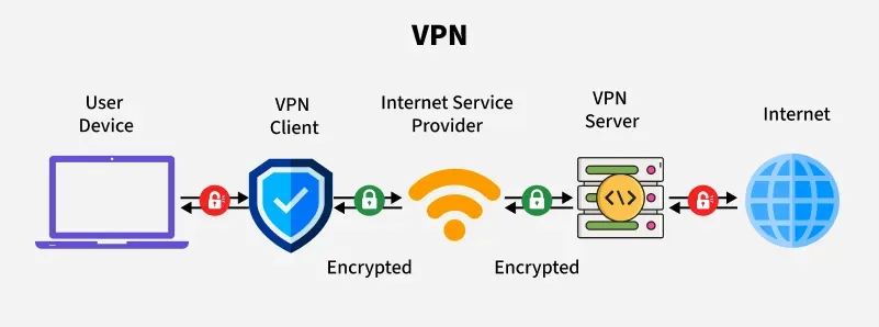  WHAT IS VPN 