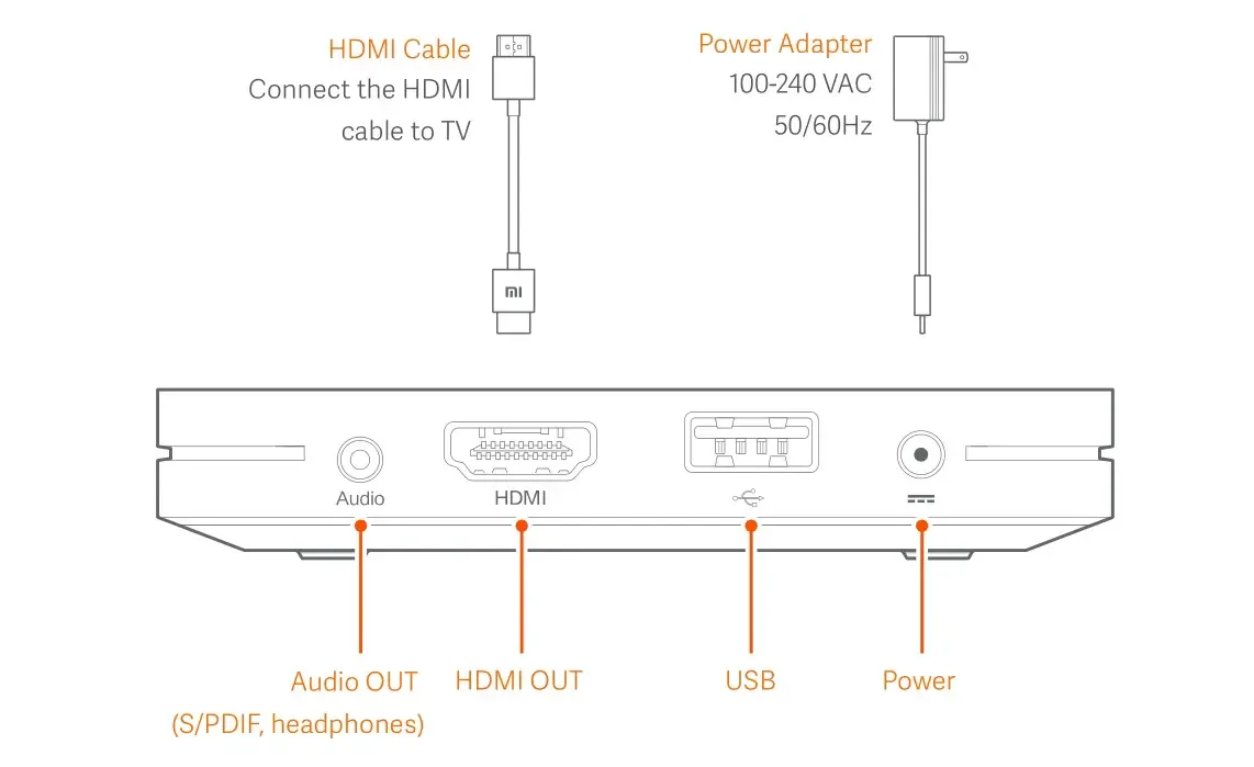 Diagram showing how to connect a Xiaomi Box S to a TV using HDMI and power cables.