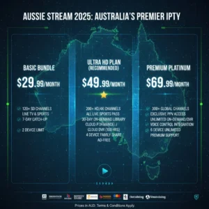Best IPTV 2025 services comparison chart showing top providers for Australian users