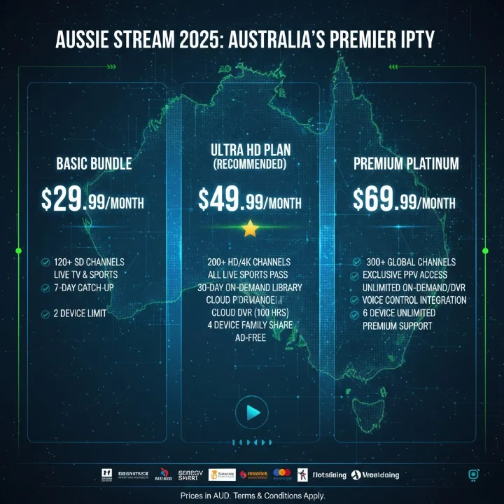 Best IPTV 2025 services comparison chart showing top providers for Australian users