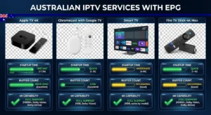 Australian IPTV services with EPG interface comparison showing premium vs budget EPG quality side by side