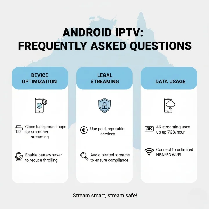 Collage of Android phone, NBN router, and IPTV app icons
