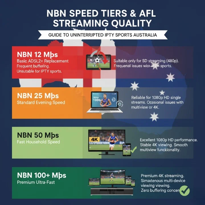 Legal IPTV services for watching AFL live in Australia on different platforms