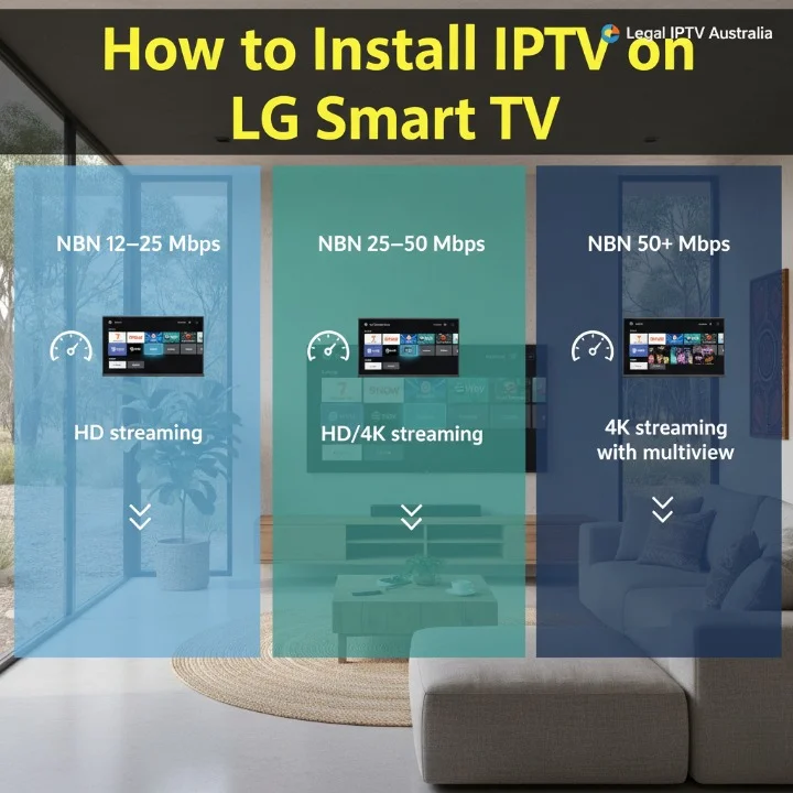 NBN internet speed requirements for IPTV on LG Smart TV in Australia