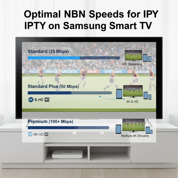 NBN speed tiers for optimal IPTV streaming on Samsung Smart TV in Australia