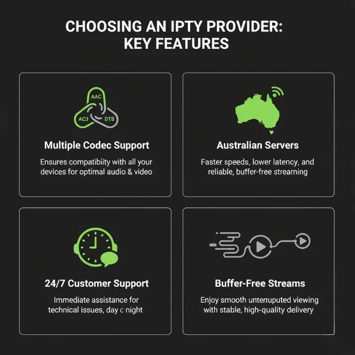Infographic showing features of quality IPTV providers for reliable audio in Australia