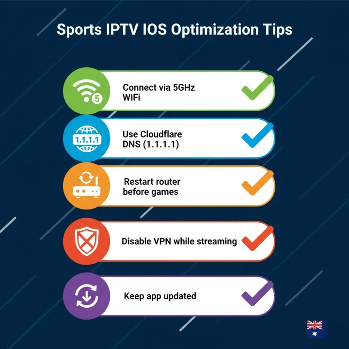 Five setup optimization tips for smooth Sports IPTV streaming on iOS: use 5GHz WiFi, enable Cloudflare DNS, restart router, disable VPN, keep apps updated