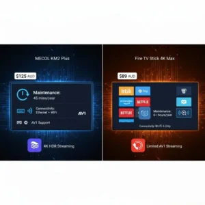 Infographic comparing price, performance, maintenance time, and connectivity of MECOOL KM2 Plus vs Fire TV Stick 4K Max for Australian IPTV streaming.