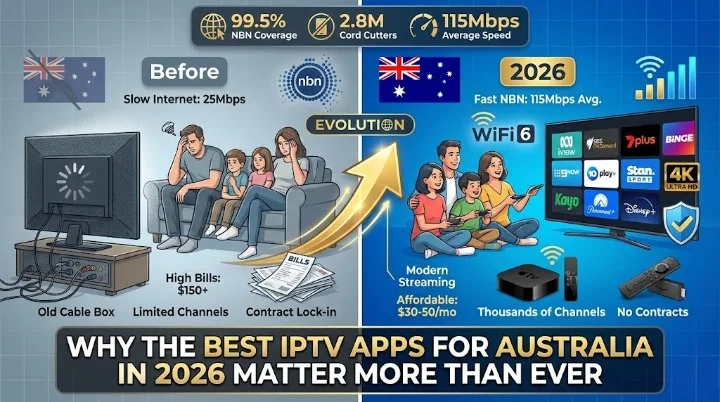 Infographic showing why Best IPTV Apps for Australia in 2026 matter: NBN upgrades, cord-cutting trends, and 4K streaming