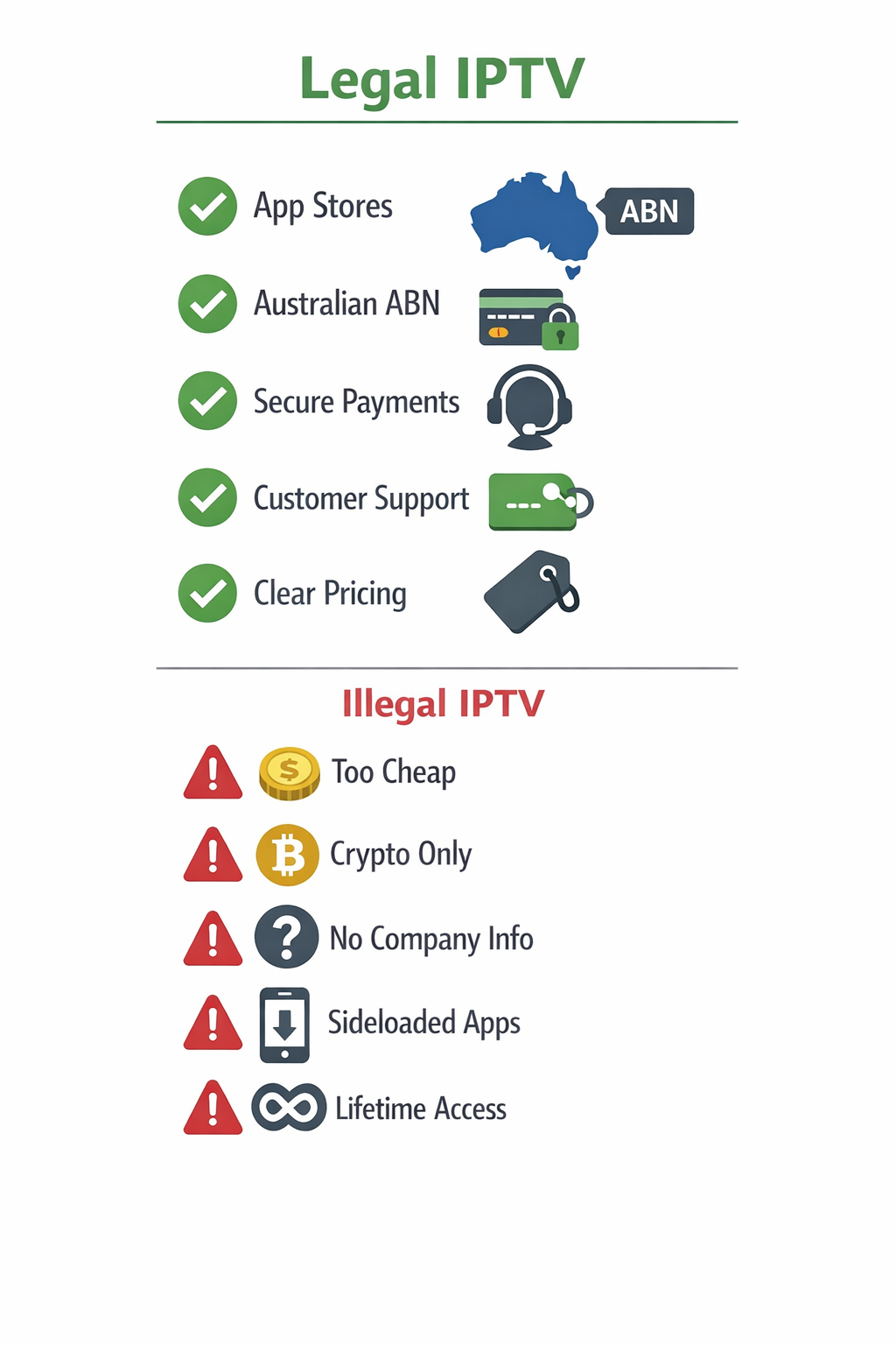 Mobile-friendly image showing legal versus illegal IPTV services in Australia in 2026 using icons only