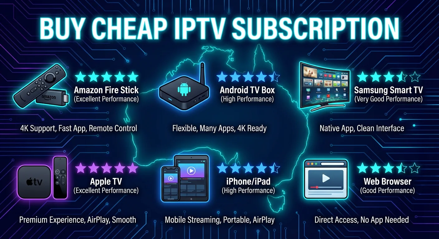 Device compatibility infographic with performance ratings for buy cheap IPTV subscription on multiple devices in Australia